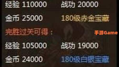 街机三国精英副本等级
