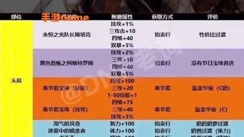 dnf附魔师怎么赚钱