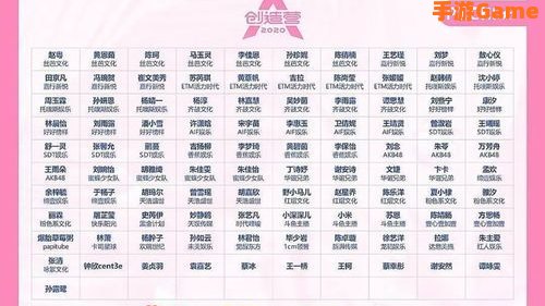 创造营2020名单