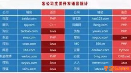 手机游戏java